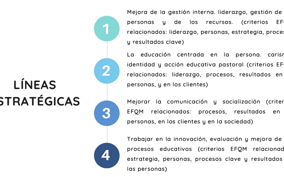 lineas estrategicas 2