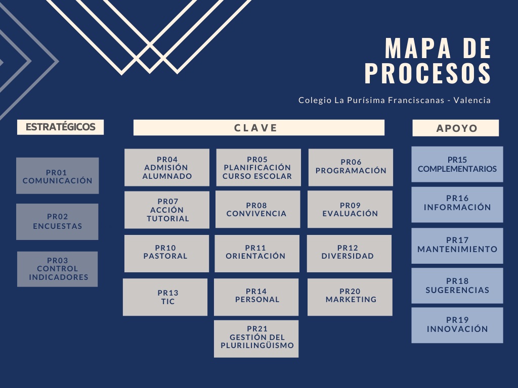 mapa procesos 2021