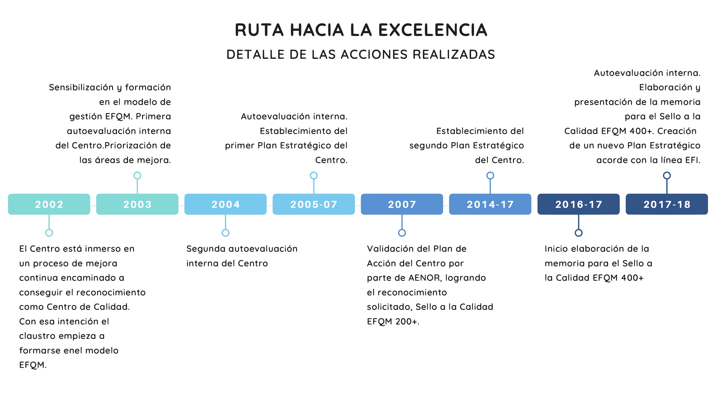 ruta hacia excelencia 2