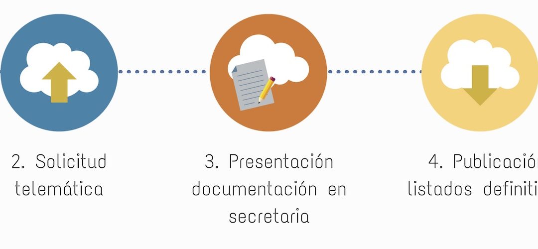 Proceso Admisión Curso Escolar 2018-19