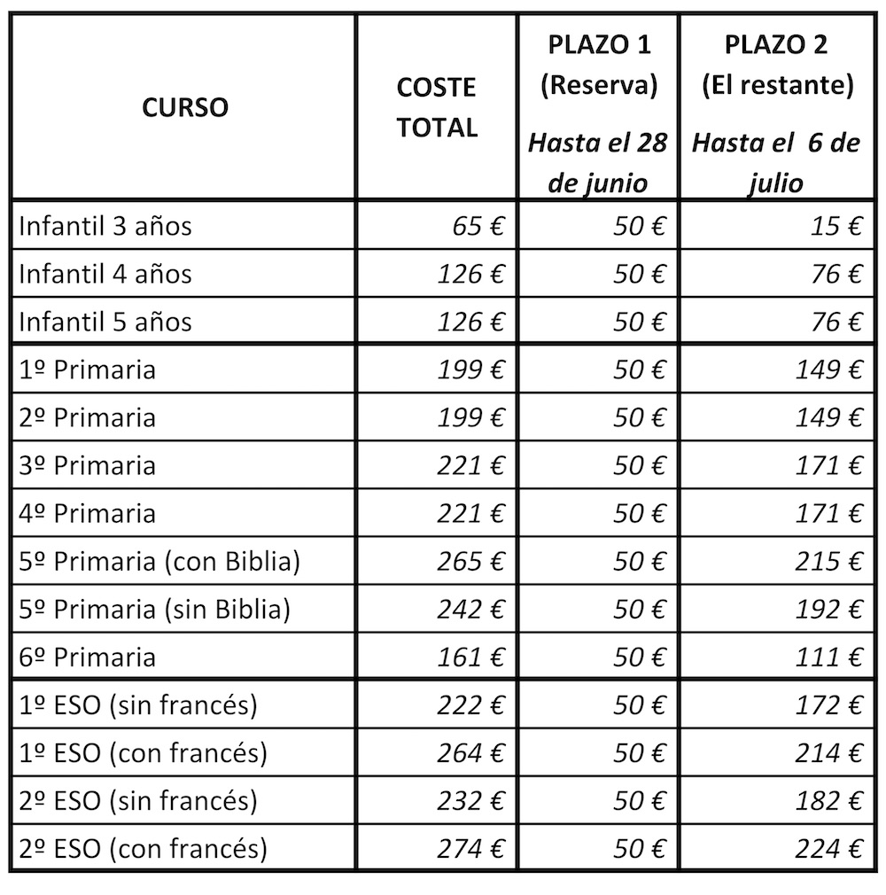 libros precios 2018 19