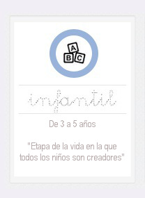 Etapas educativas – Semana Ciencia 2015