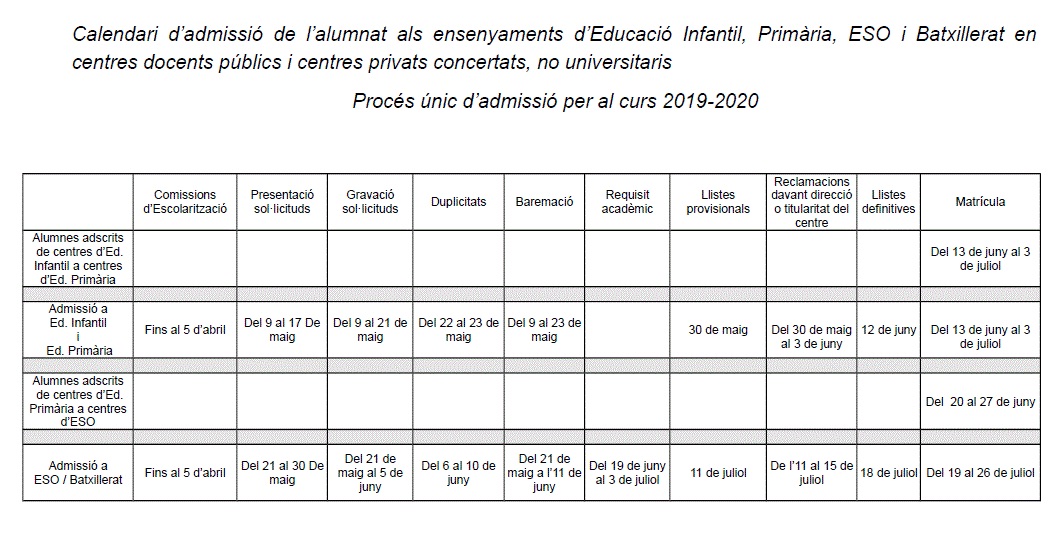 Proceso Admisión Curso Escolar 2019-20