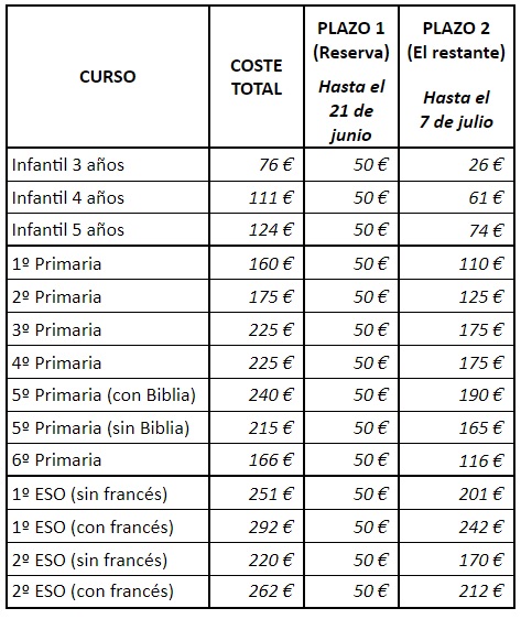 1906 tabla precios libros